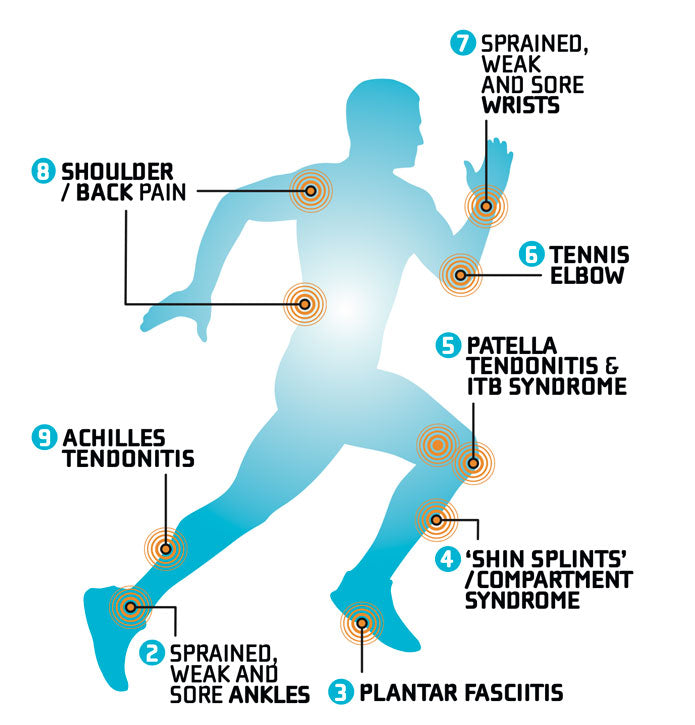 common injuries