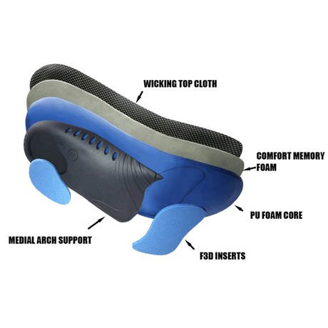Active Support Insole exploded